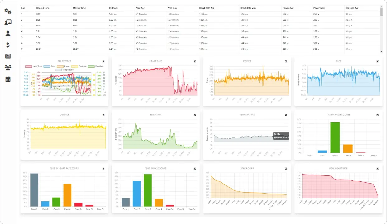 Analyze Workout Data