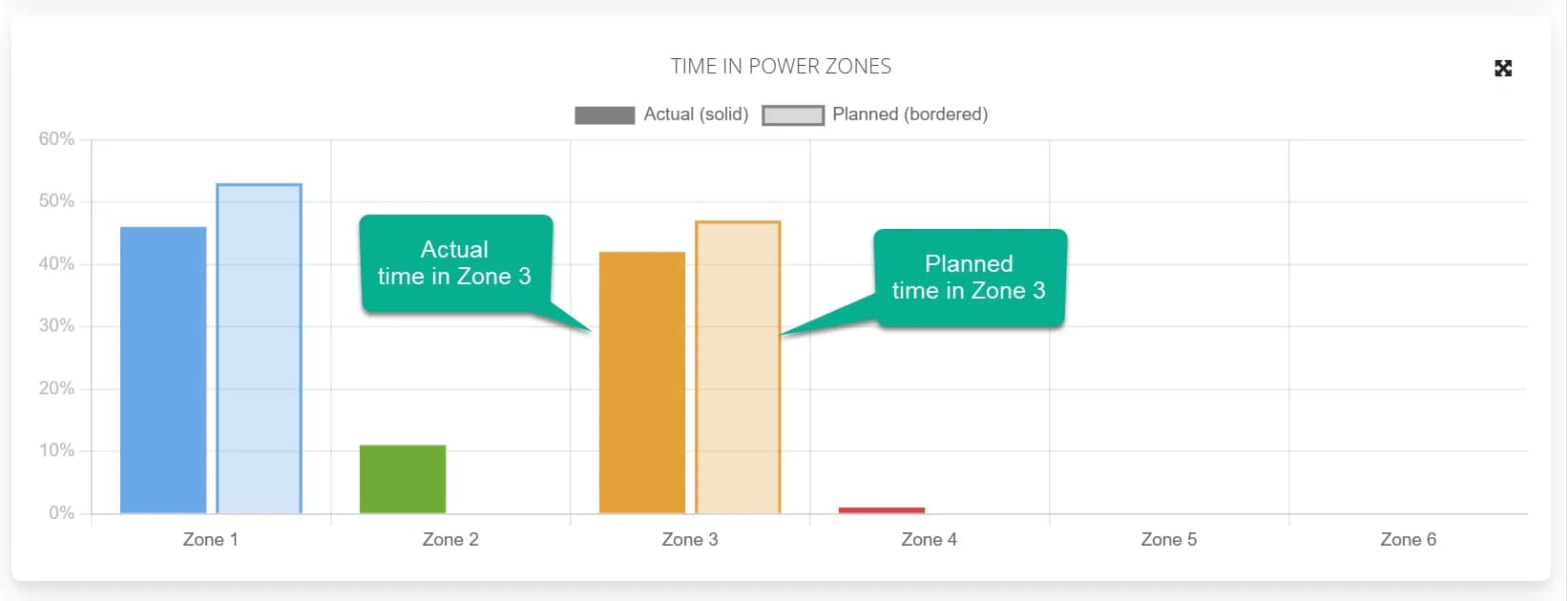 ActualvsPlanned Time Zone Chart